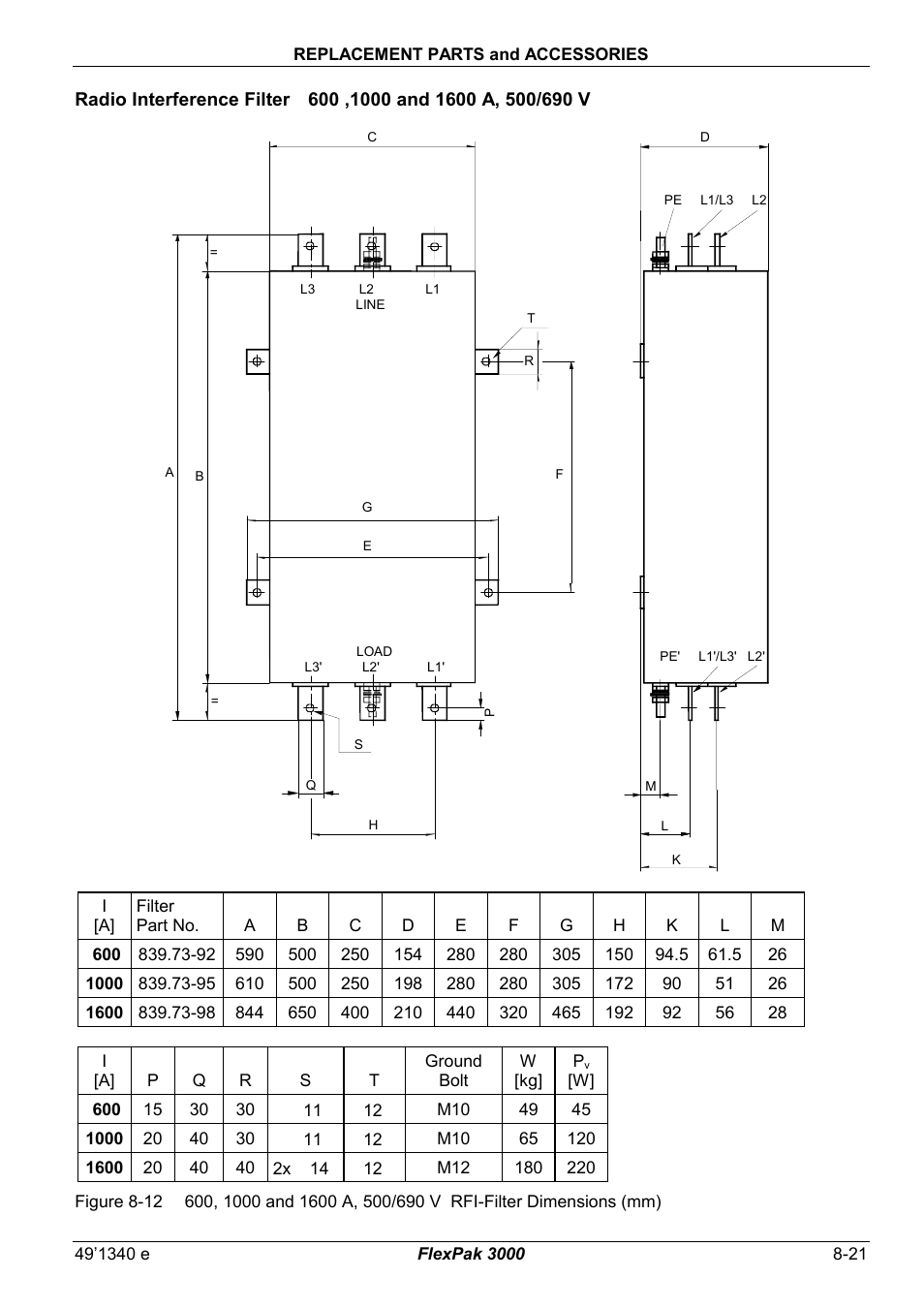 Rockwell Automation FlexPak 3000 Power Module Version 4.2 User Manual | Page 101 / 216