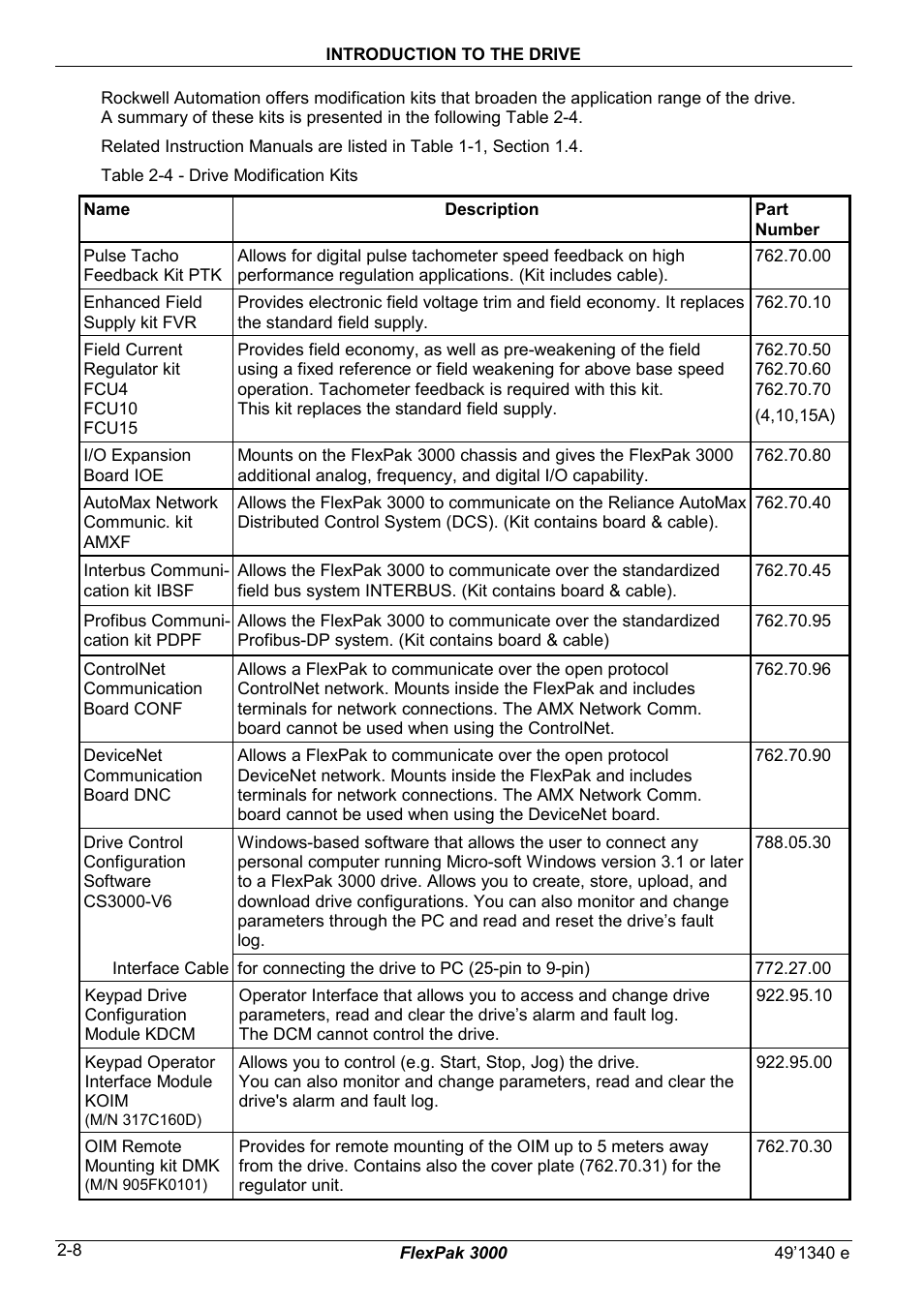 Rockwell Automation FlexPak 3000 Power Module Version 4.2 User Manual | Page 16 / 216