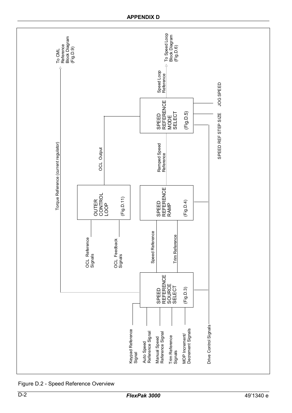 Rockwell Automation FlexPak 3000 Power Module Version 4.2 User Manual | Page 172 / 216