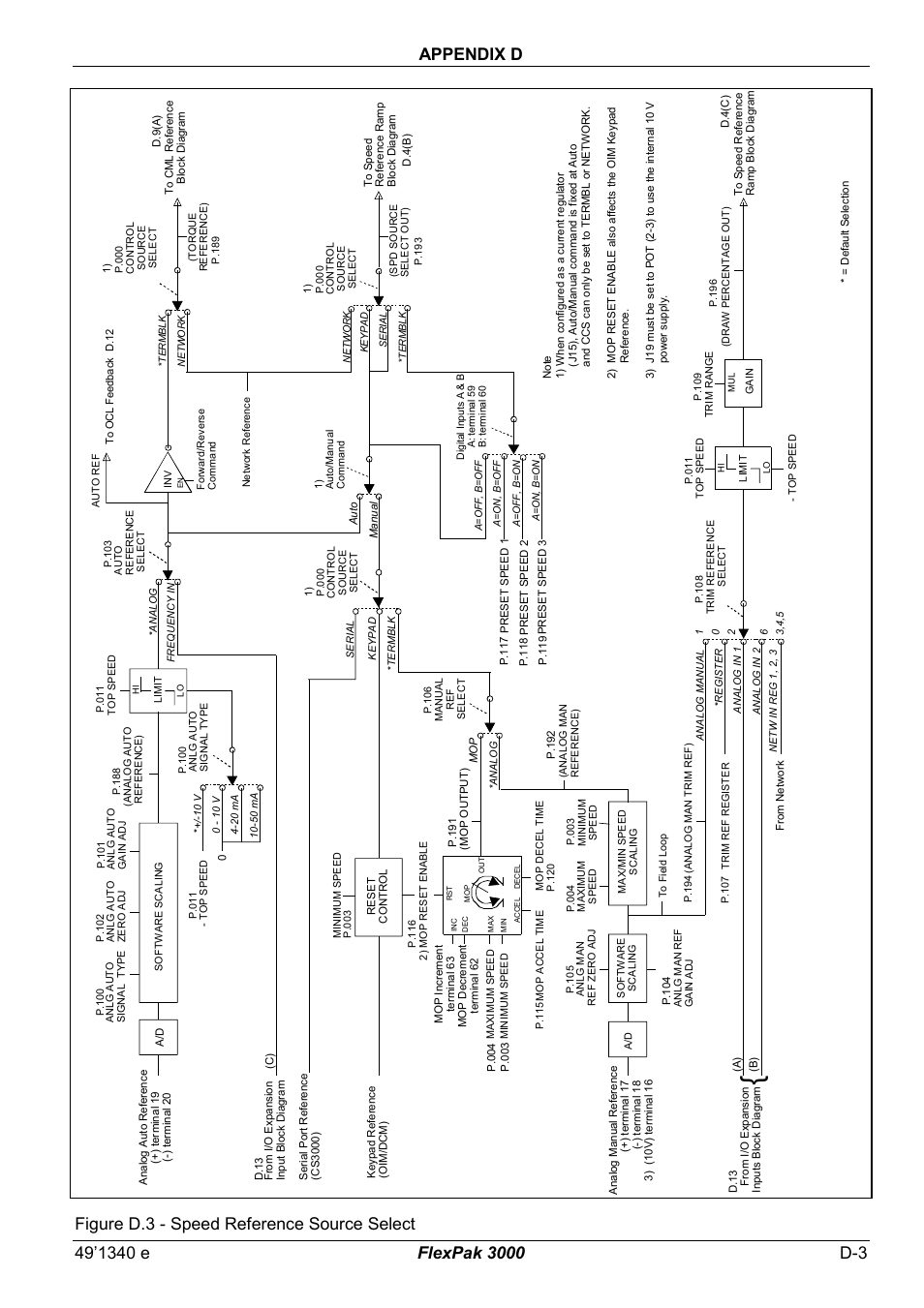 Figure d.3 - speed reference source select | Rockwell Automation FlexPak 3000 Power Module Version 4.2 User Manual | Page 173 / 216