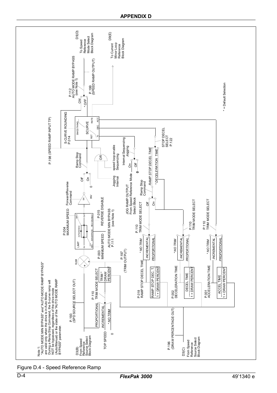 Figure d.4 - speed reference ramp | Rockwell Automation FlexPak 3000 Power Module Version 4.2 User Manual | Page 174 / 216