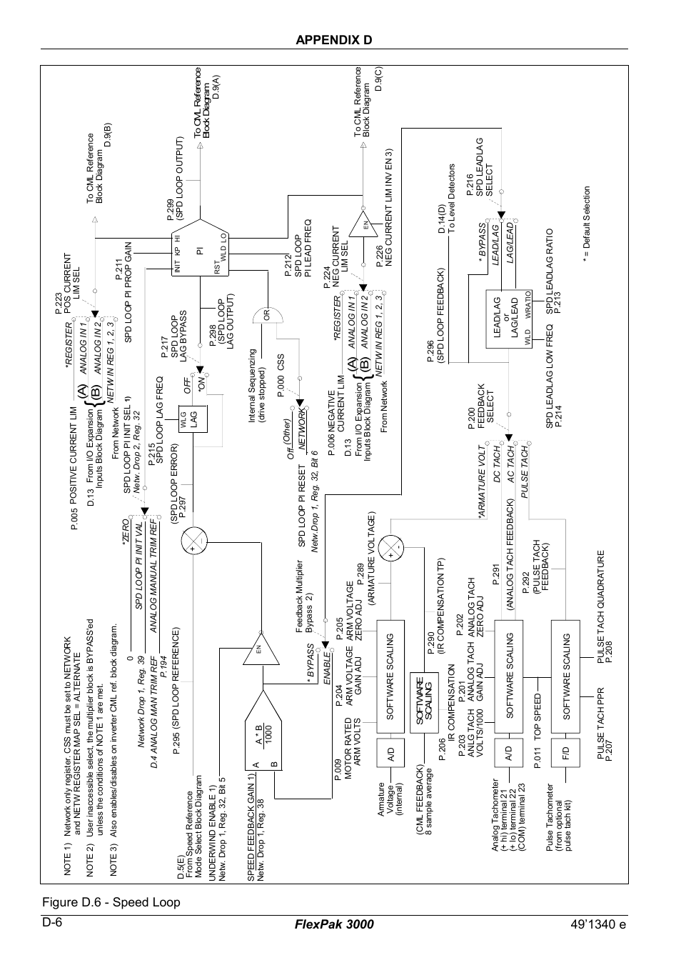 Figure d.6 - speed loop, A ) (b ) (b ) (a ) | Rockwell Automation FlexPak 3000 Power Module Version 4.2 User Manual | Page 176 / 216