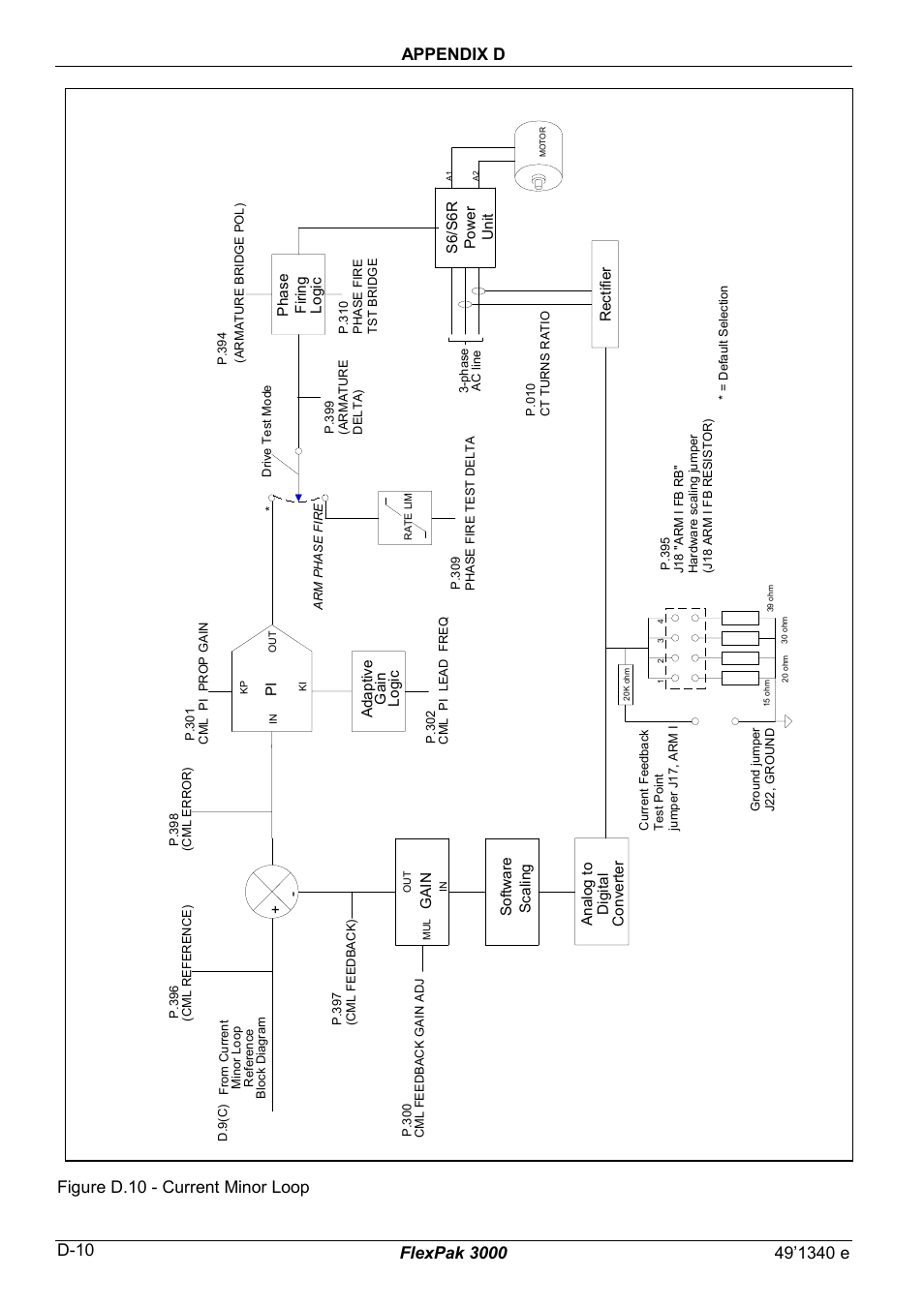 Figure d.10 - current minor loop | Rockwell Automation FlexPak 3000 Power Module Version 4.2 User Manual | Page 180 / 216