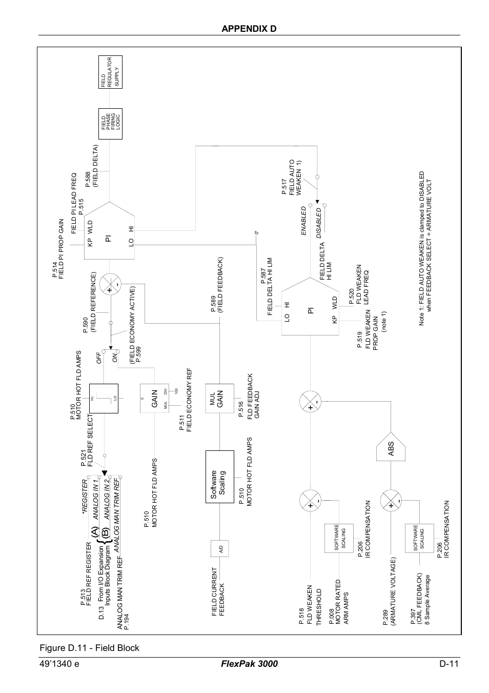 Figure d.11 - field block, B ) (a ) | Rockwell Automation FlexPak 3000 Power Module Version 4.2 User Manual | Page 181 / 216