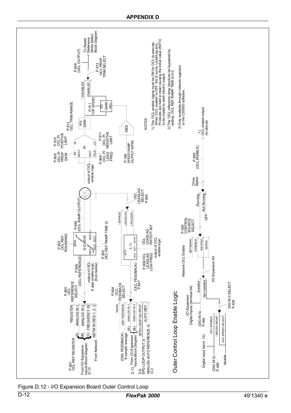 Rockwell Automation FlexPak 3000 Power Module Version 4.2 User Manual | Page 182 / 216
