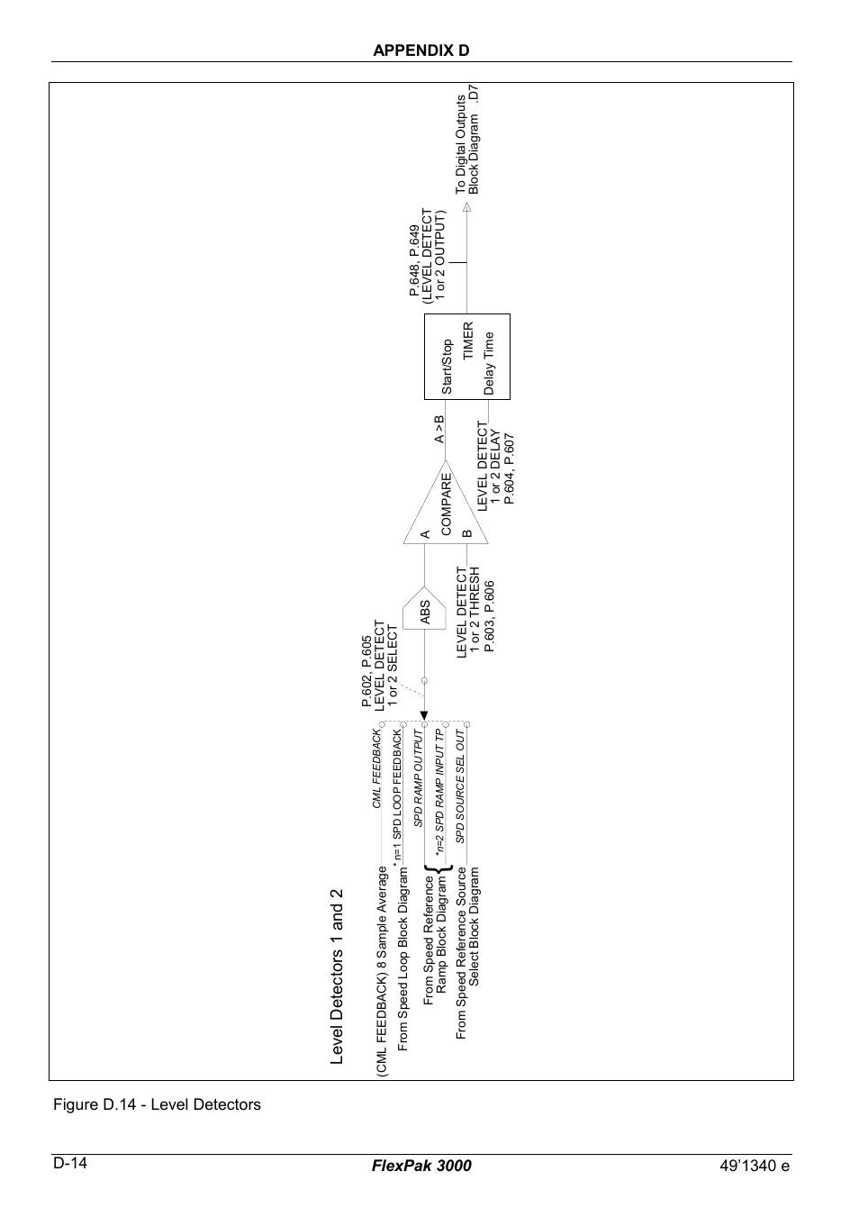 Le ve l de te ct or s 1 an d 2, Figure d.14 - level detectors | Rockwell Automation FlexPak 3000 Power Module Version 4.2 User Manual | Page 184 / 216