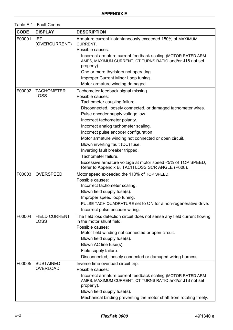 Rockwell Automation FlexPak 3000 Power Module Version 4.2 User Manual | Page 186 / 216