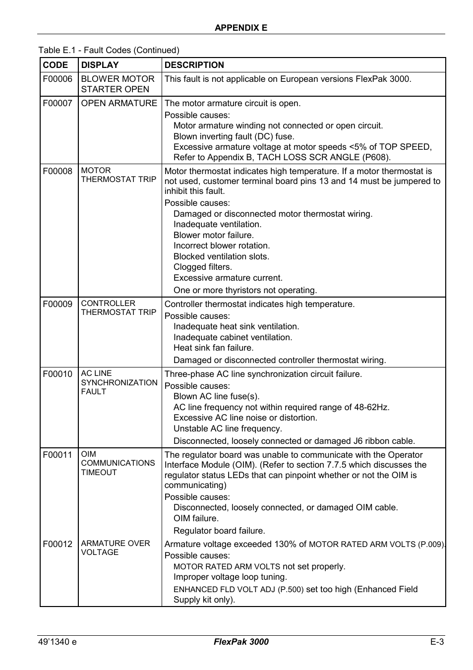 Rockwell Automation FlexPak 3000 Power Module Version 4.2 User Manual | Page 187 / 216