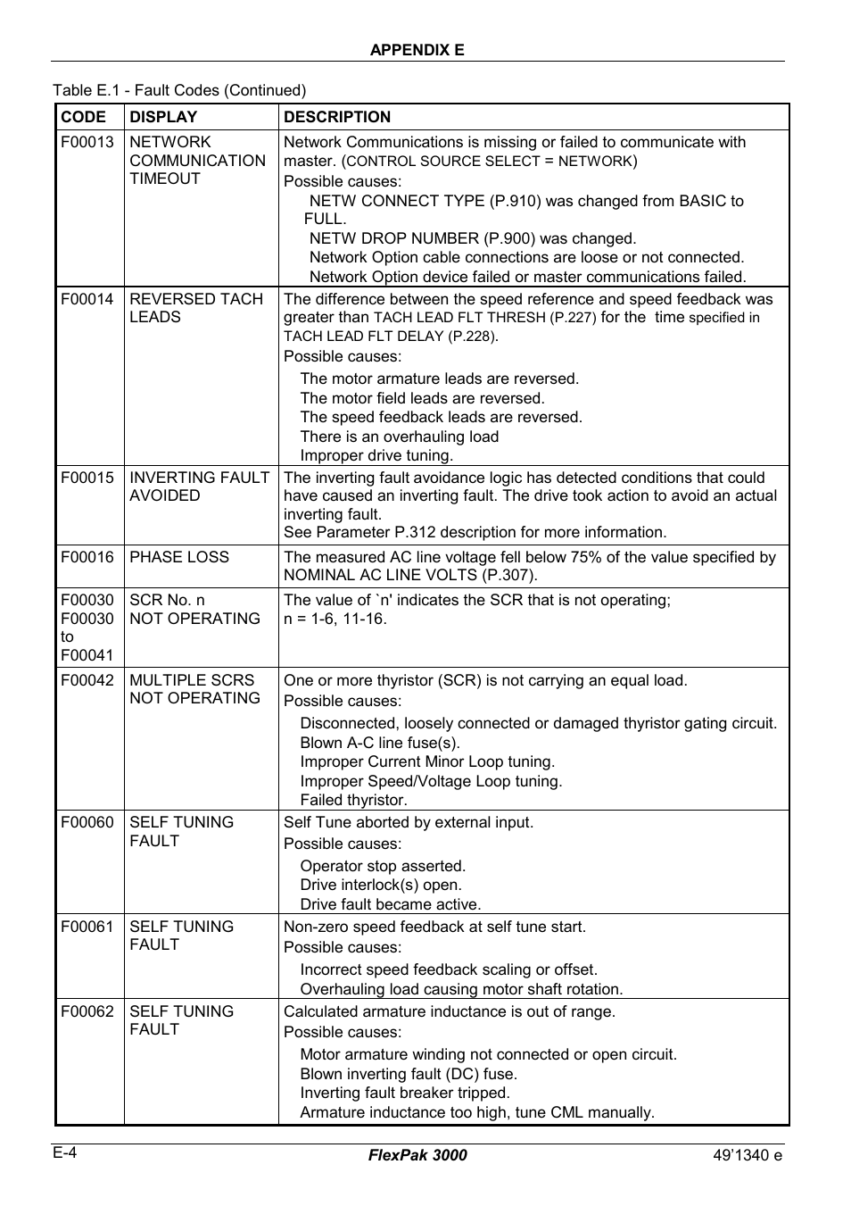 Rockwell Automation FlexPak 3000 Power Module Version 4.2 User Manual | Page 188 / 216