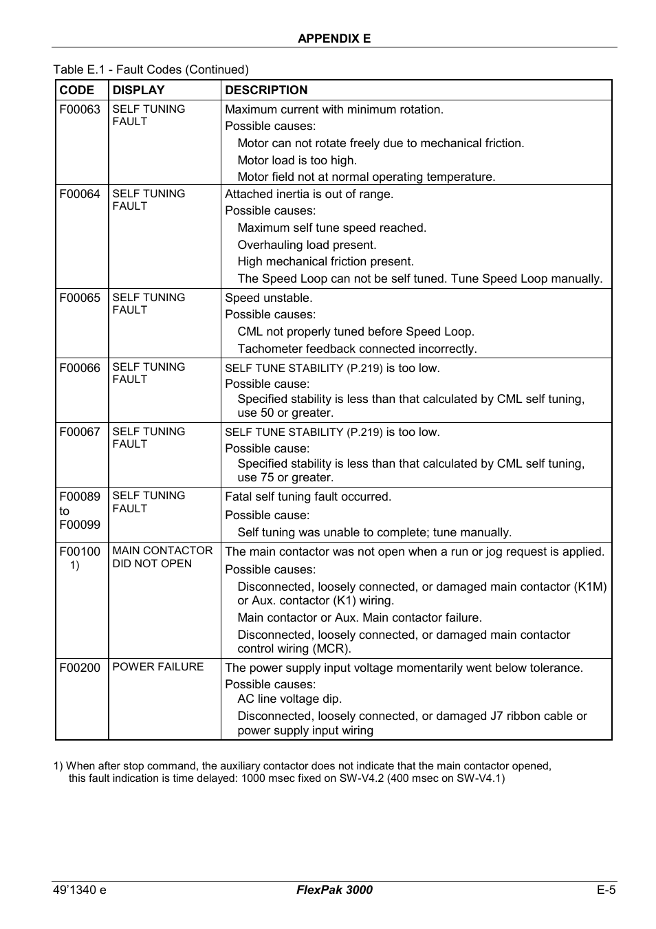 Rockwell Automation FlexPak 3000 Power Module Version 4.2 User Manual | Page 189 / 216