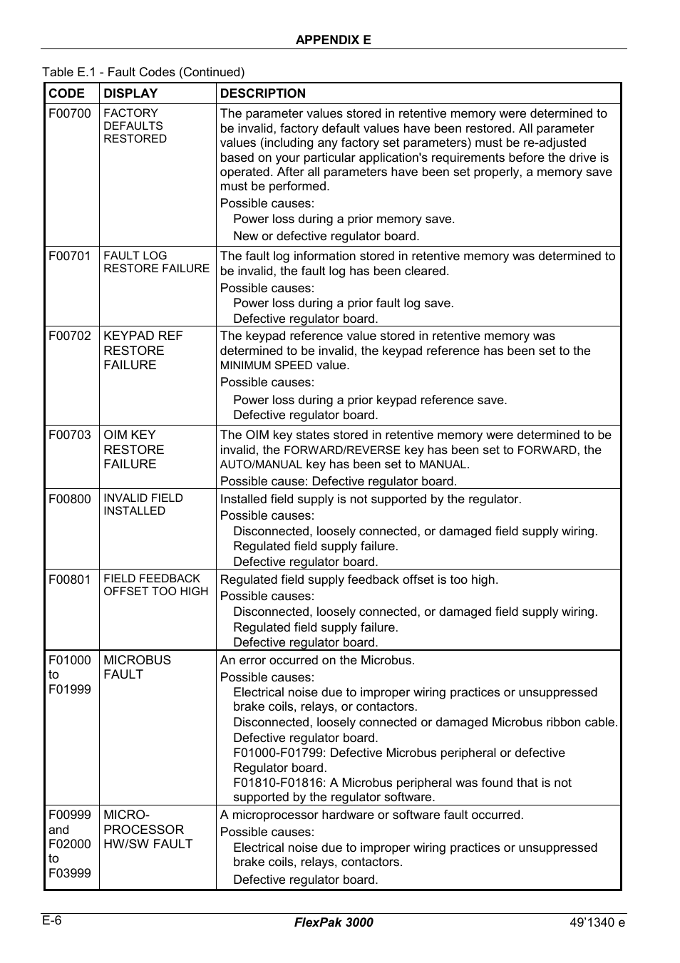 Rockwell Automation FlexPak 3000 Power Module Version 4.2 User Manual | Page 190 / 216