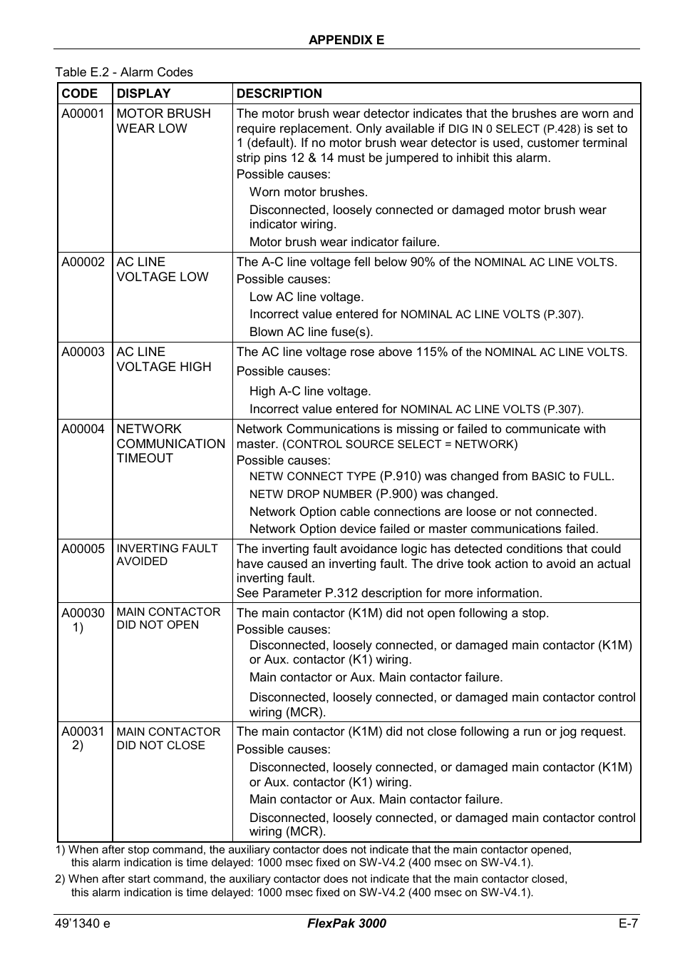 Rockwell Automation FlexPak 3000 Power Module Version 4.2 User Manual | Page 191 / 216