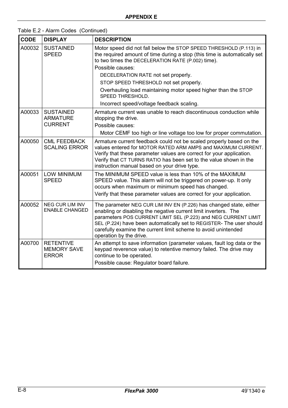 Rockwell Automation FlexPak 3000 Power Module Version 4.2 User Manual | Page 192 / 216