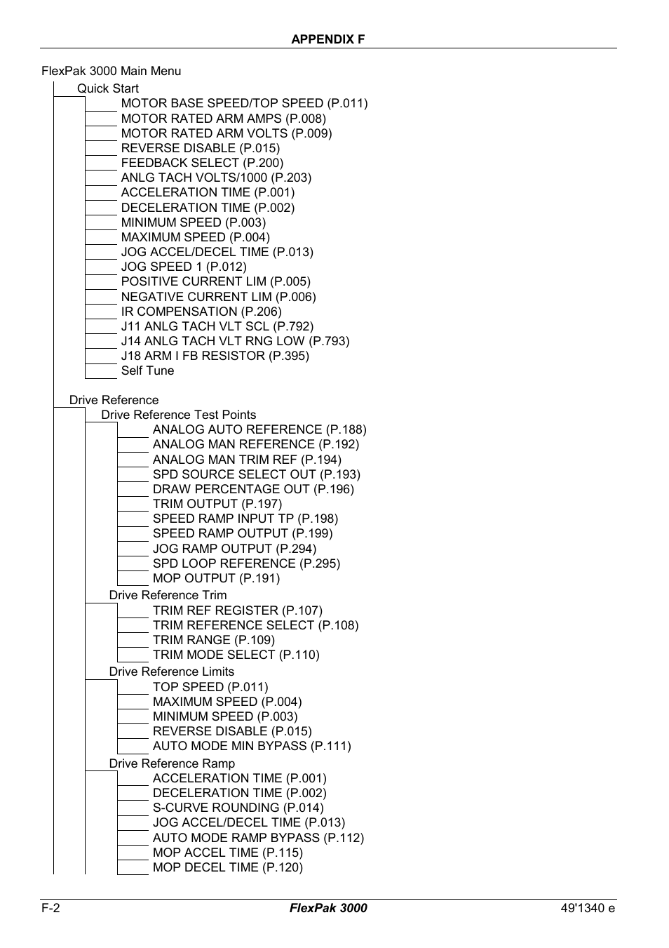 Rockwell Automation FlexPak 3000 Power Module Version 4.2 User Manual | Page 194 / 216