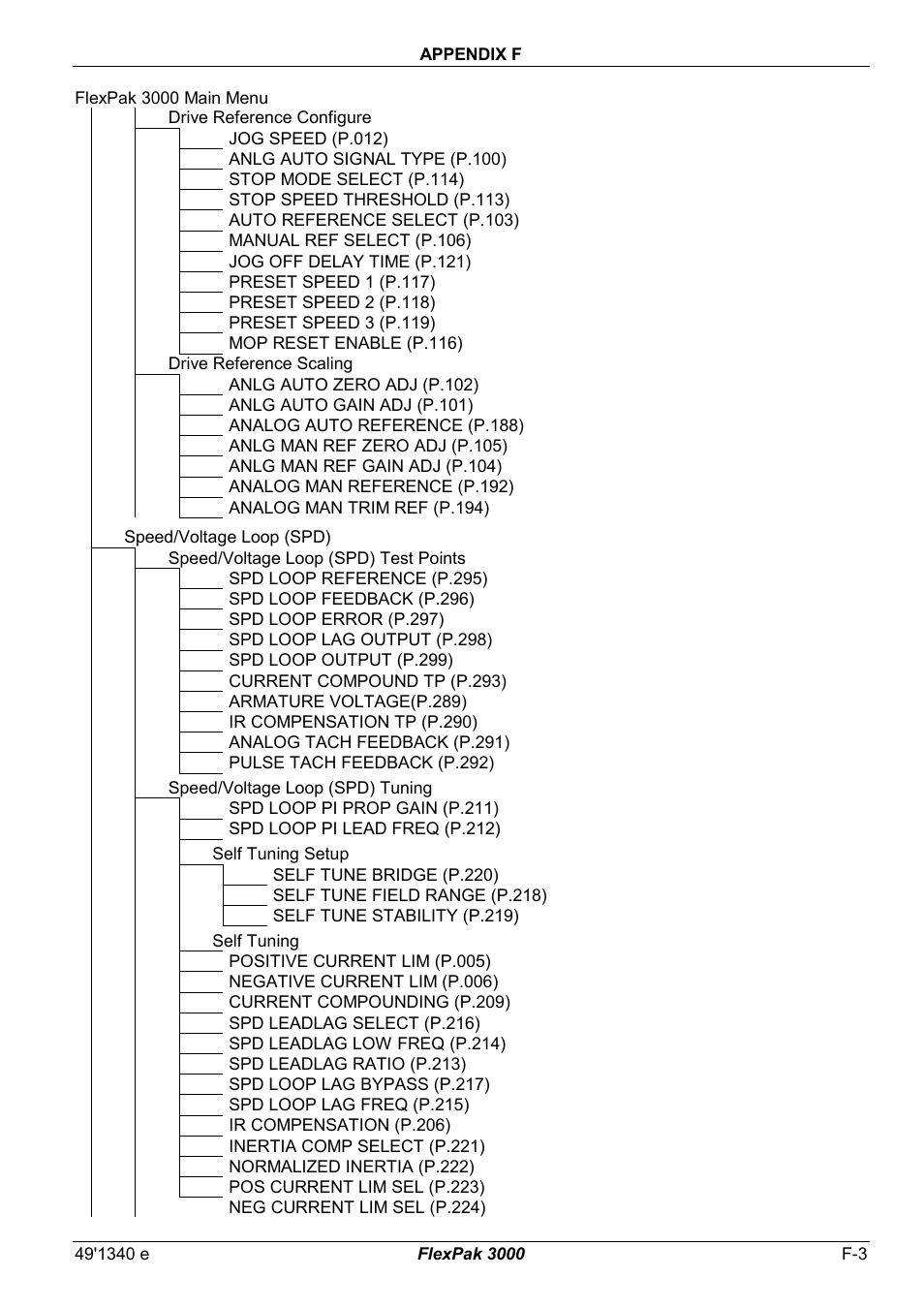 Rockwell Automation FlexPak 3000 Power Module Version 4.2 User Manual | Page 195 / 216