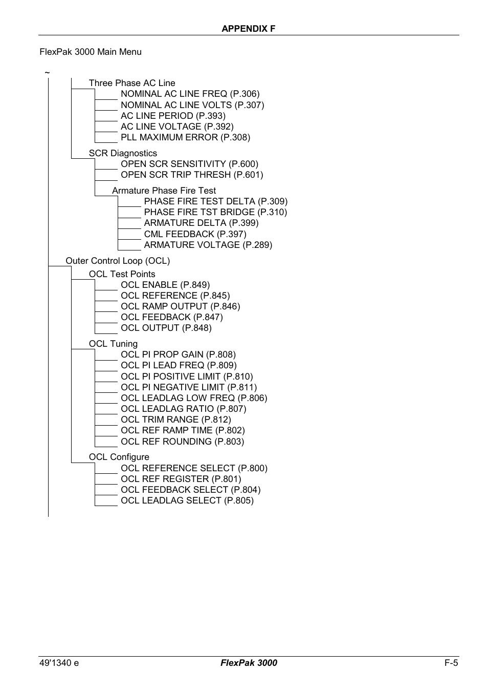 Rockwell Automation FlexPak 3000 Power Module Version 4.2 User Manual | Page 197 / 216