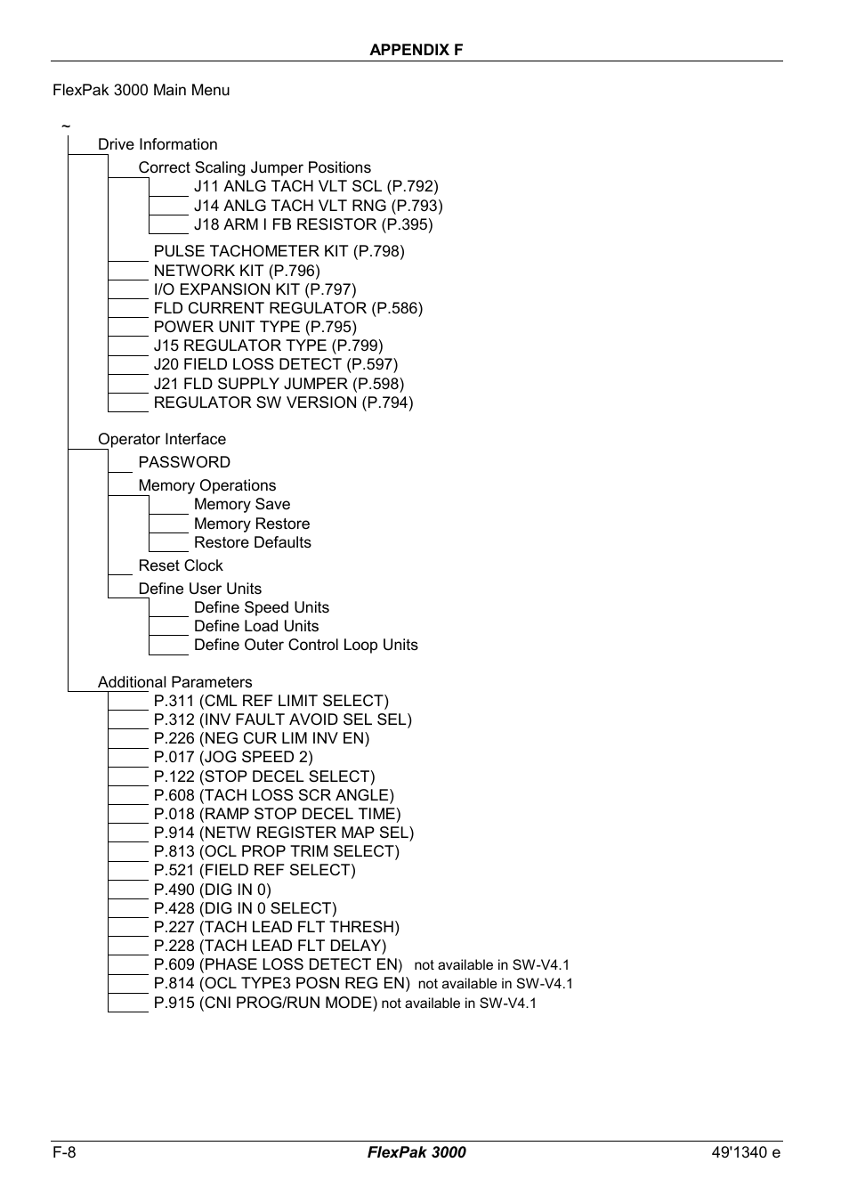 Rockwell Automation FlexPak 3000 Power Module Version 4.2 User Manual | Page 200 / 216