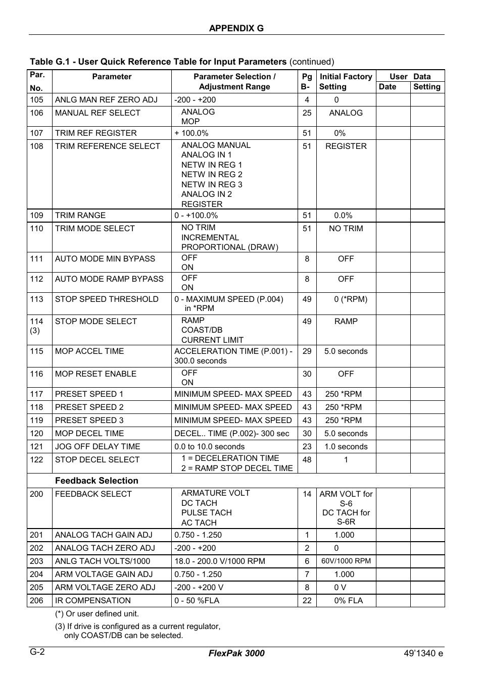 Rockwell Automation FlexPak 3000 Power Module Version 4.2 User Manual | Page 202 / 216