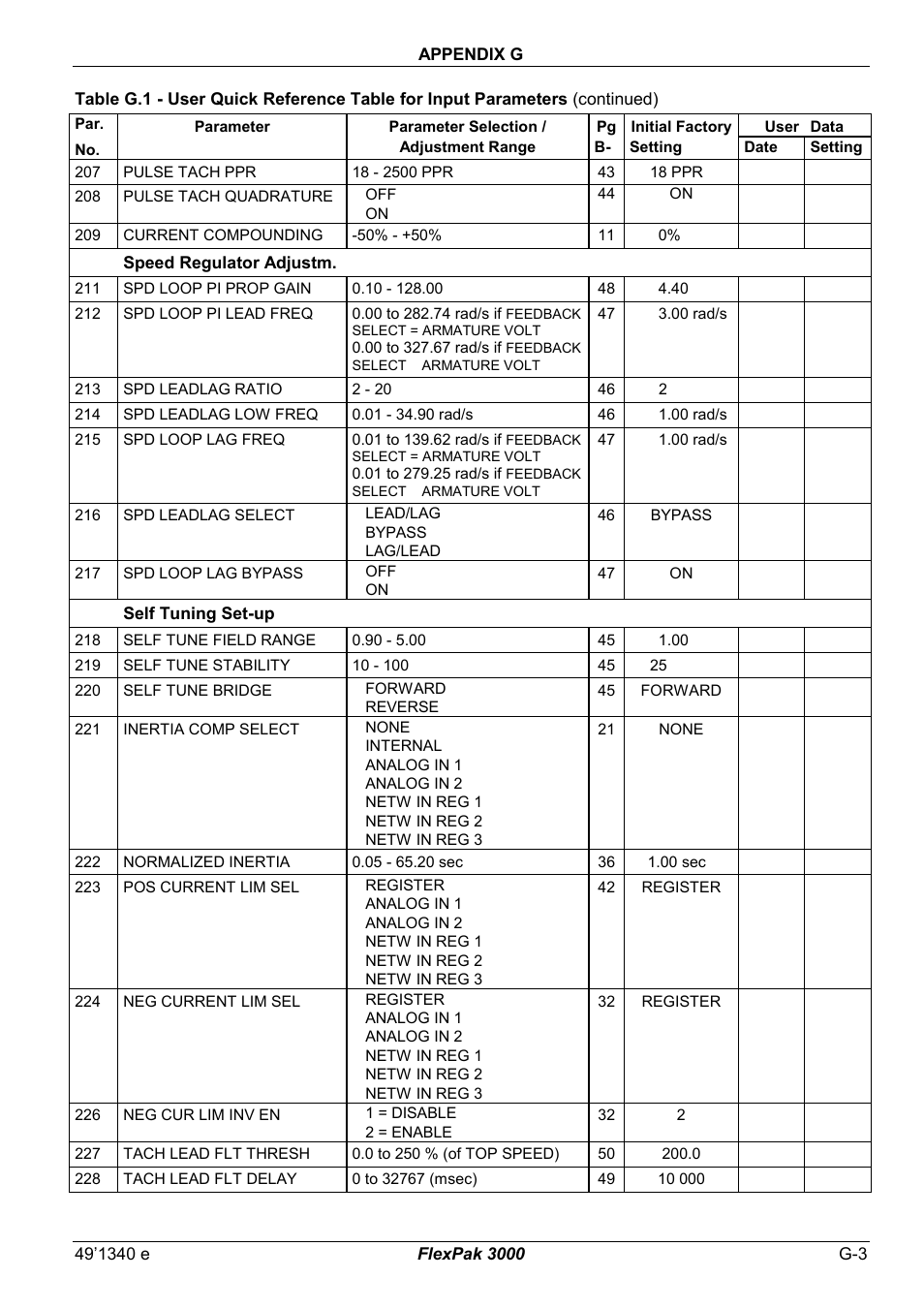 Rockwell Automation FlexPak 3000 Power Module Version 4.2 User Manual | Page 203 / 216