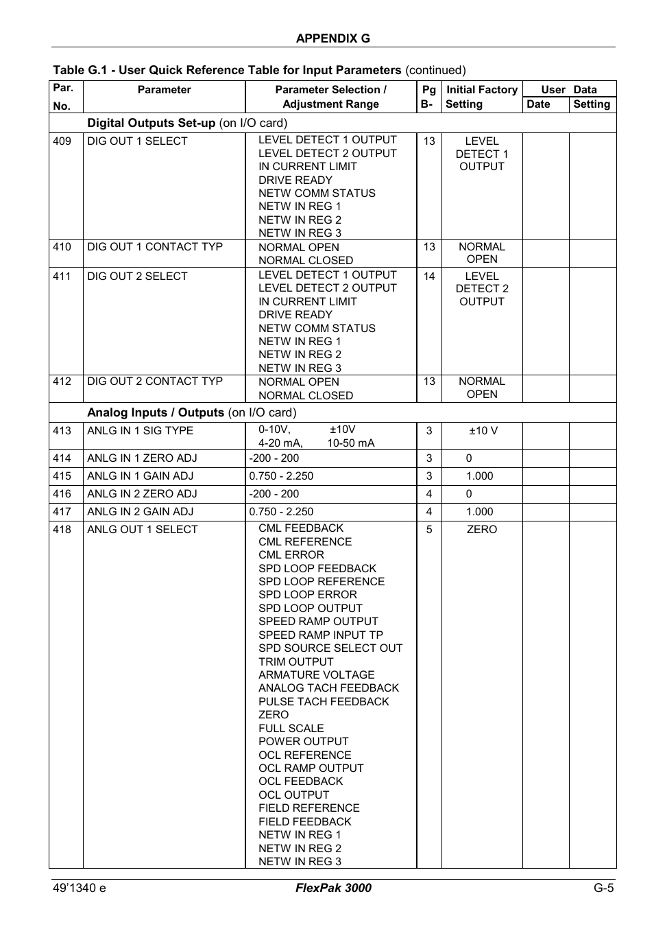 Rockwell Automation FlexPak 3000 Power Module Version 4.2 User Manual | Page 205 / 216