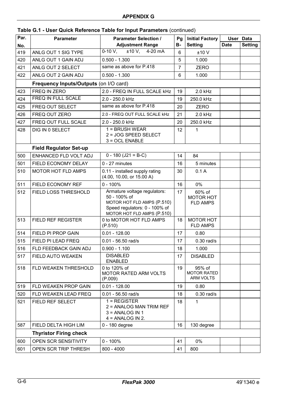 Rockwell Automation FlexPak 3000 Power Module Version 4.2 User Manual | Page 206 / 216