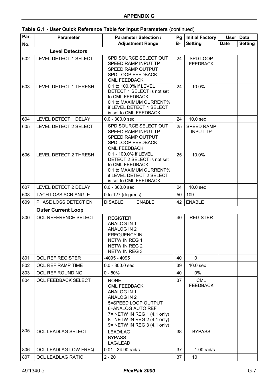 Rockwell Automation FlexPak 3000 Power Module Version 4.2 User Manual | Page 207 / 216
