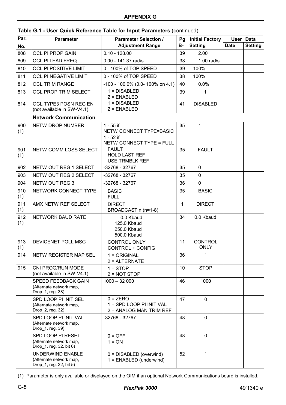 Rockwell Automation FlexPak 3000 Power Module Version 4.2 User Manual | Page 208 / 216