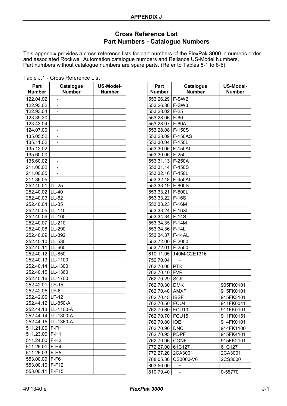 Rockwell Automation FlexPak 3000 Power Module Version 4.2 User Manual | Page 213 / 216