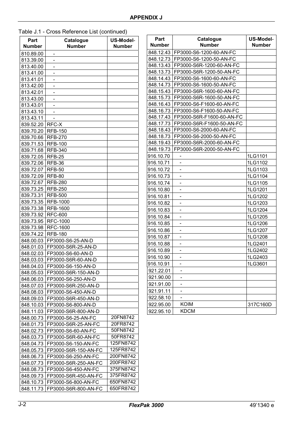 Rockwell Automation FlexPak 3000 Power Module Version 4.2 User Manual | Page 214 / 216