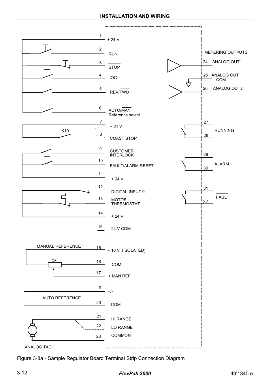 Rockwell Automation FlexPak 3000 Power Module Version 4.2 User Manual | Page 36 / 216