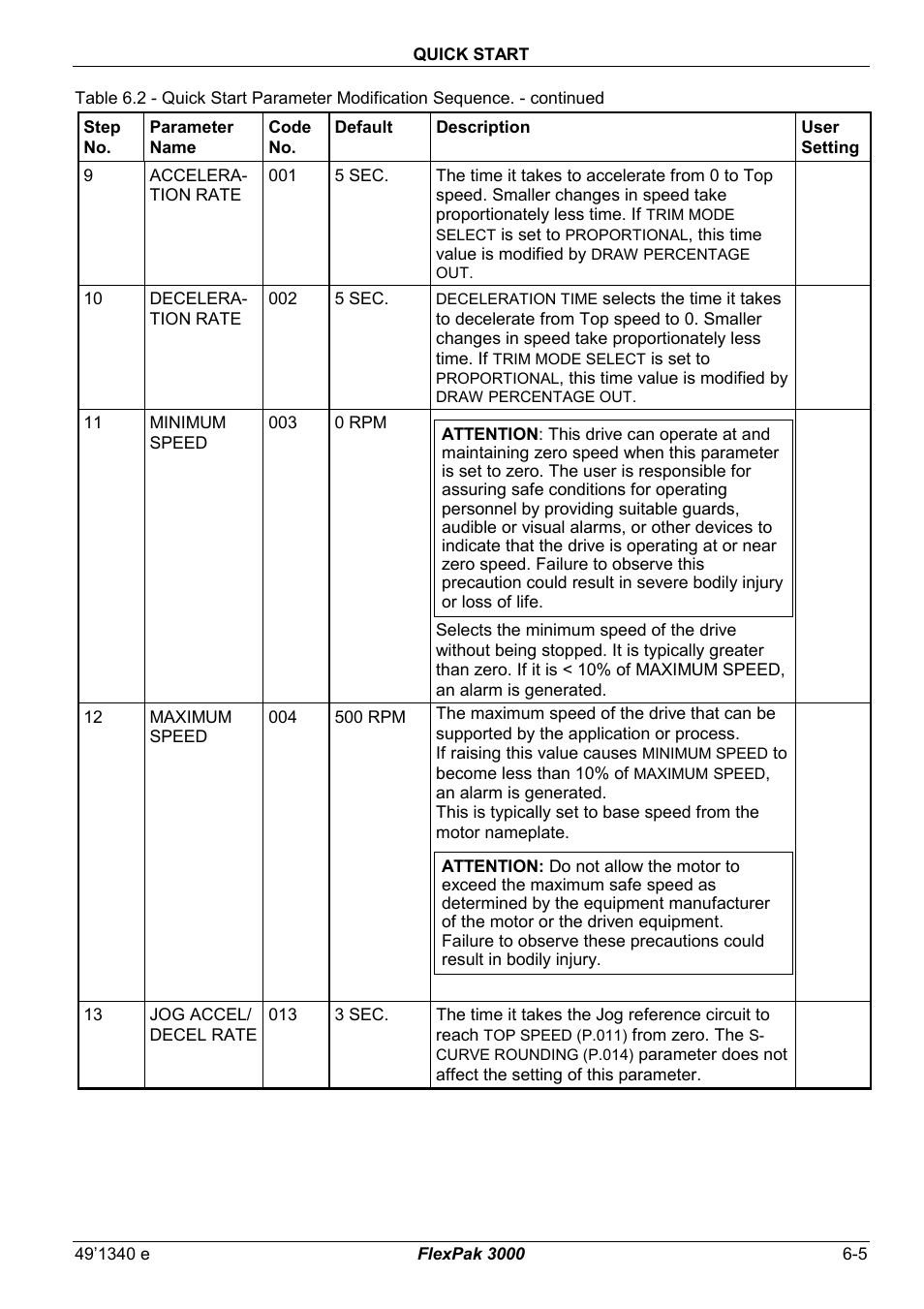Rockwell Automation FlexPak 3000 Power Module Version 4.2 User Manual | Page 67 / 216
