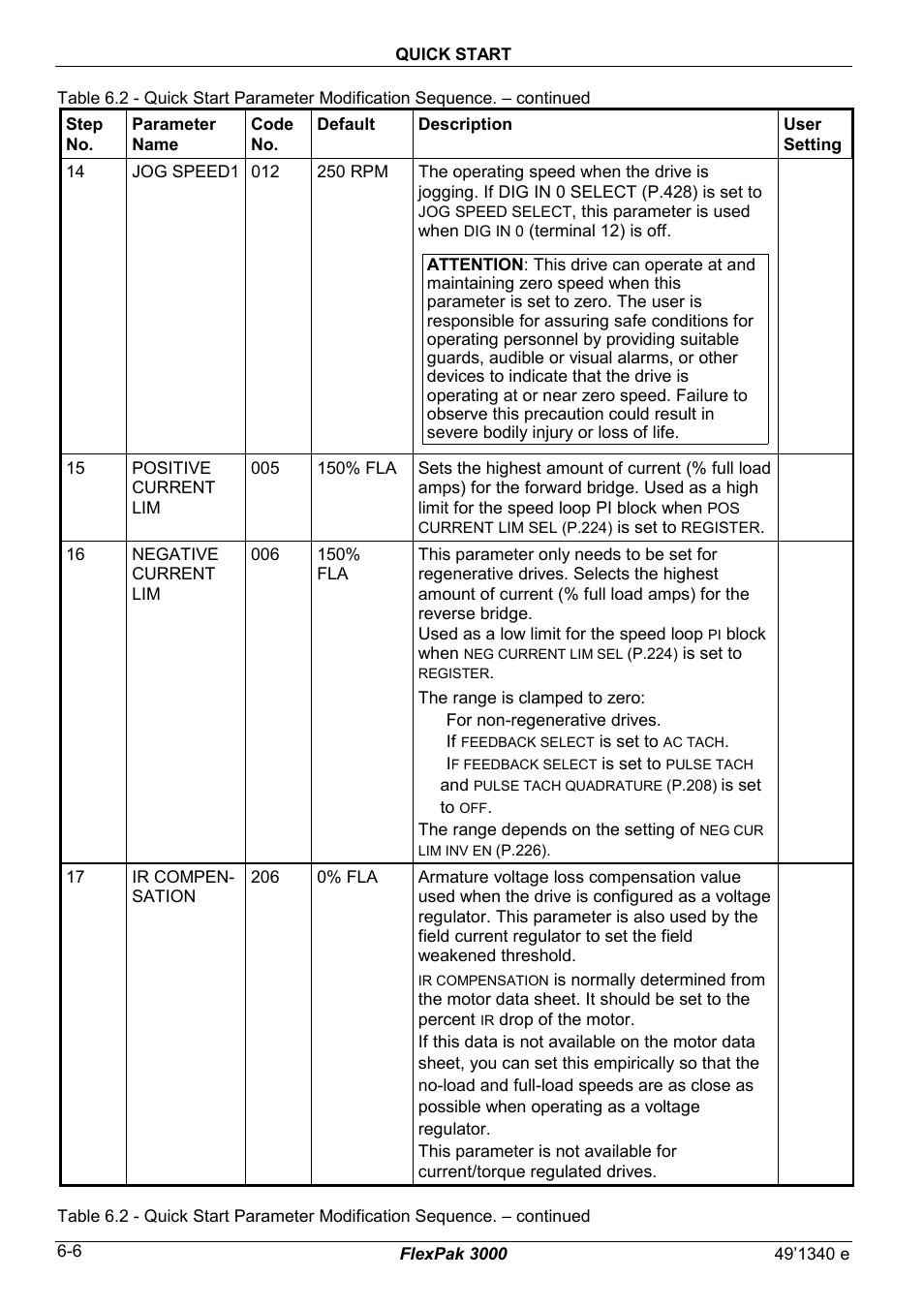 Rockwell Automation FlexPak 3000 Power Module Version 4.2 User Manual | Page 68 / 216