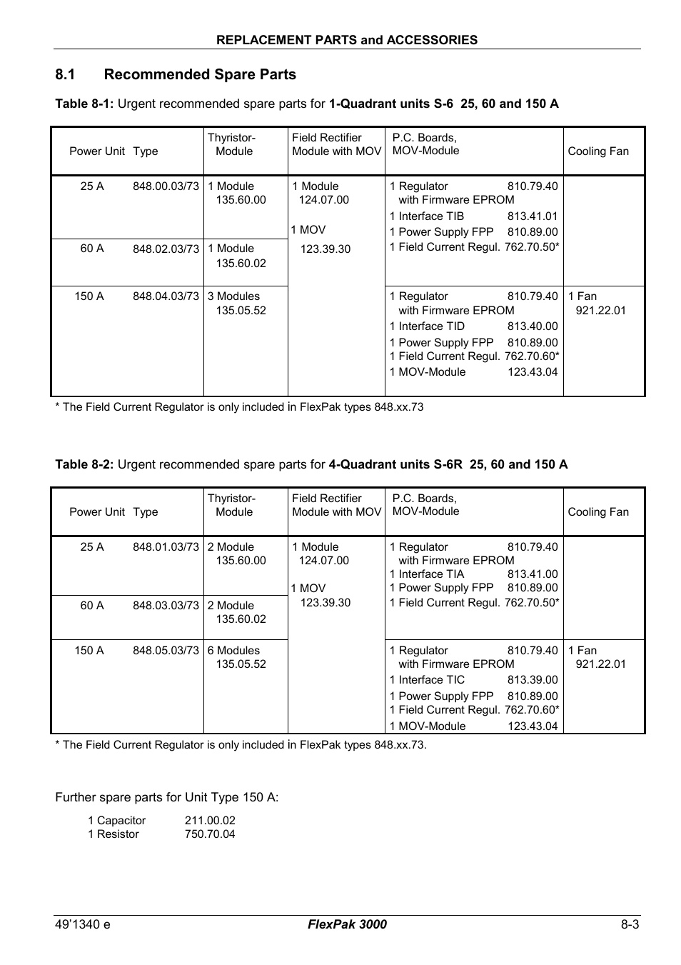 1 recommended spare parts | Rockwell Automation FlexPak 3000 Power Module Version 4.2 User Manual | Page 83 / 216