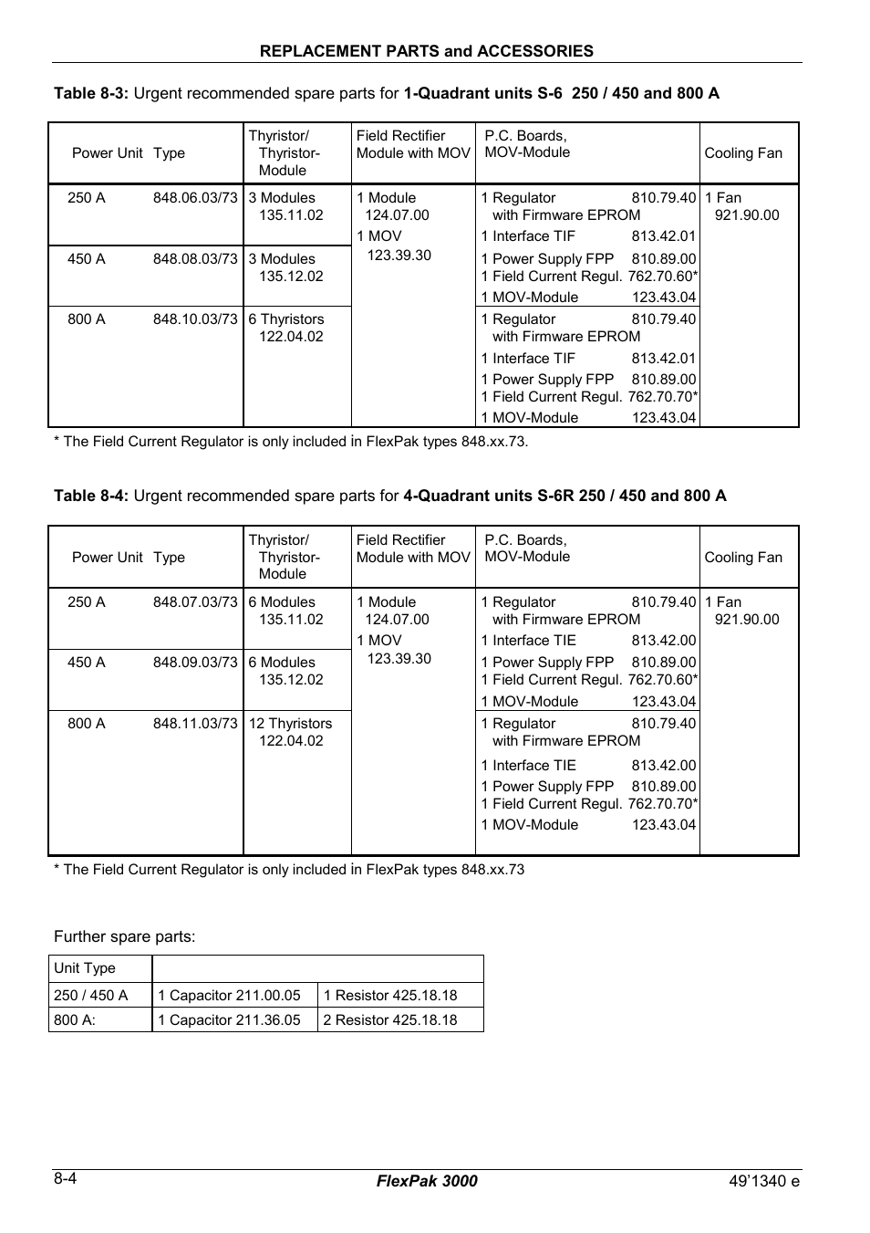 Rockwell Automation FlexPak 3000 Power Module Version 4.2 User Manual | Page 84 / 216