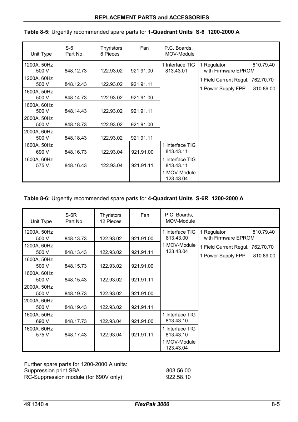 Rockwell Automation FlexPak 3000 Power Module Version 4.2 User Manual | Page 85 / 216