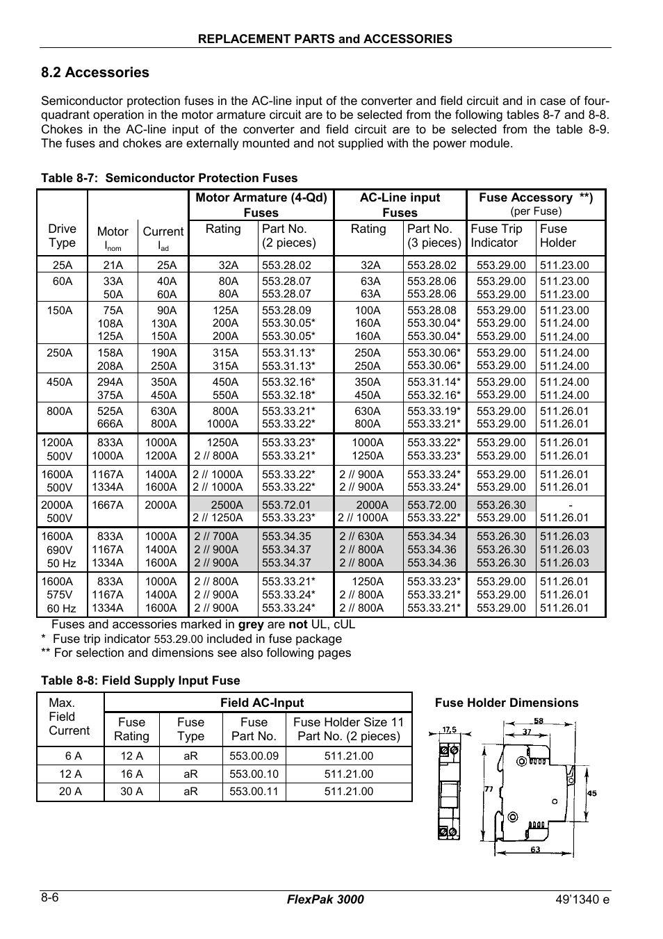 2 accessories | Rockwell Automation FlexPak 3000 Power Module Version 4.2 User Manual | Page 86 / 216