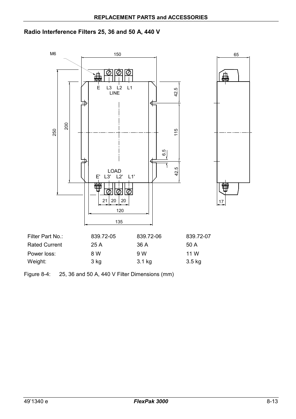 Rockwell Automation FlexPak 3000 Power Module Version 4.2 User Manual | Page 93 / 216
