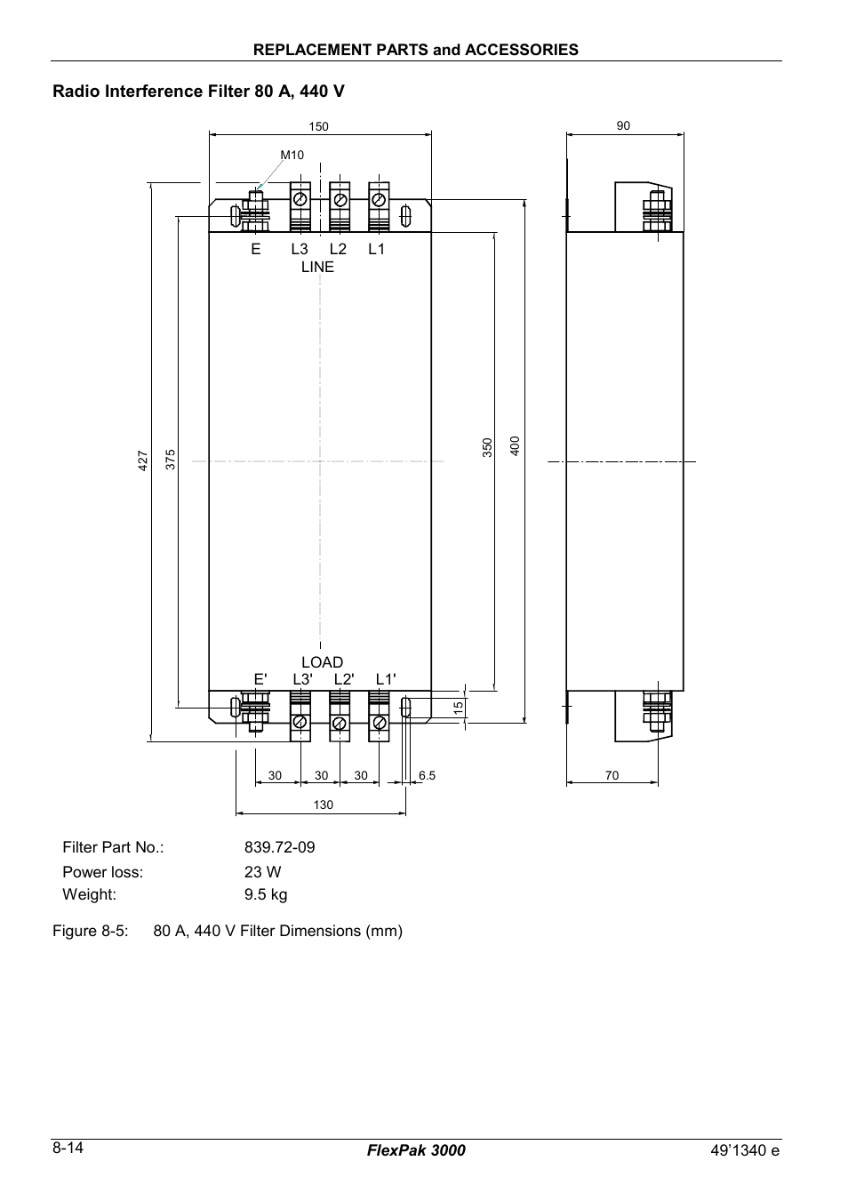 Rockwell Automation FlexPak 3000 Power Module Version 4.2 User Manual | Page 94 / 216