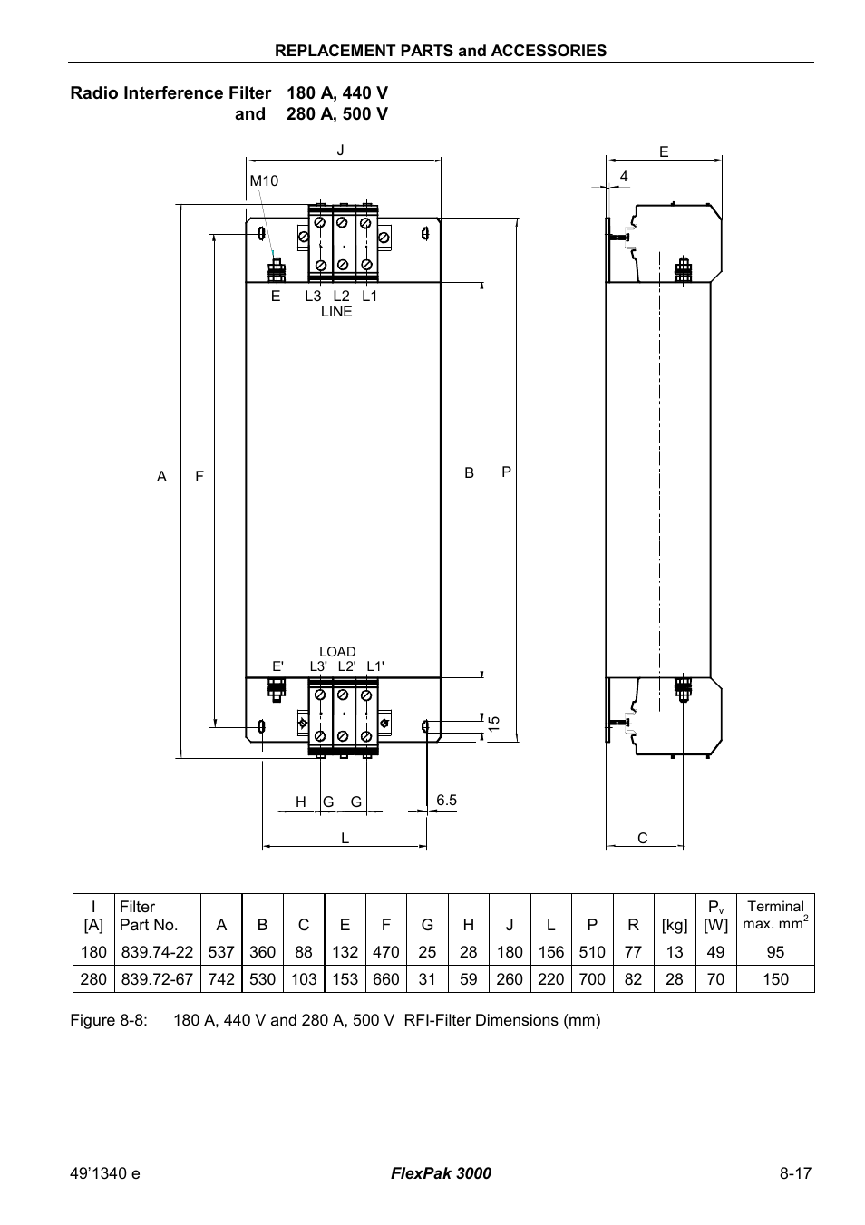 Rockwell Automation FlexPak 3000 Power Module Version 4.2 User Manual | Page 97 / 216