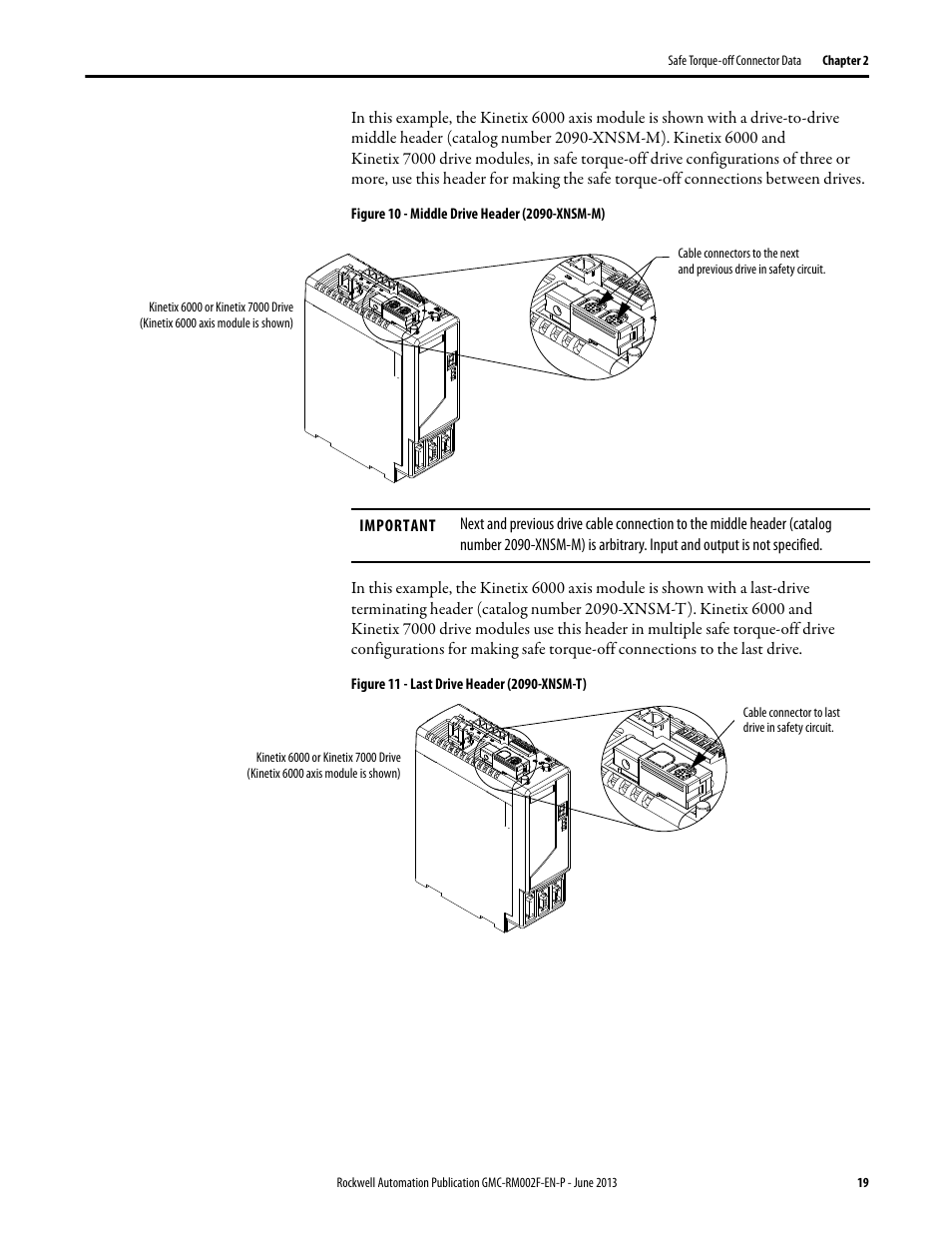 Rockwell Automation 2099-BMxx-S Kinetix Safe Torque-off Feature Safety Reference Manual User Manual | Page 19 / 52