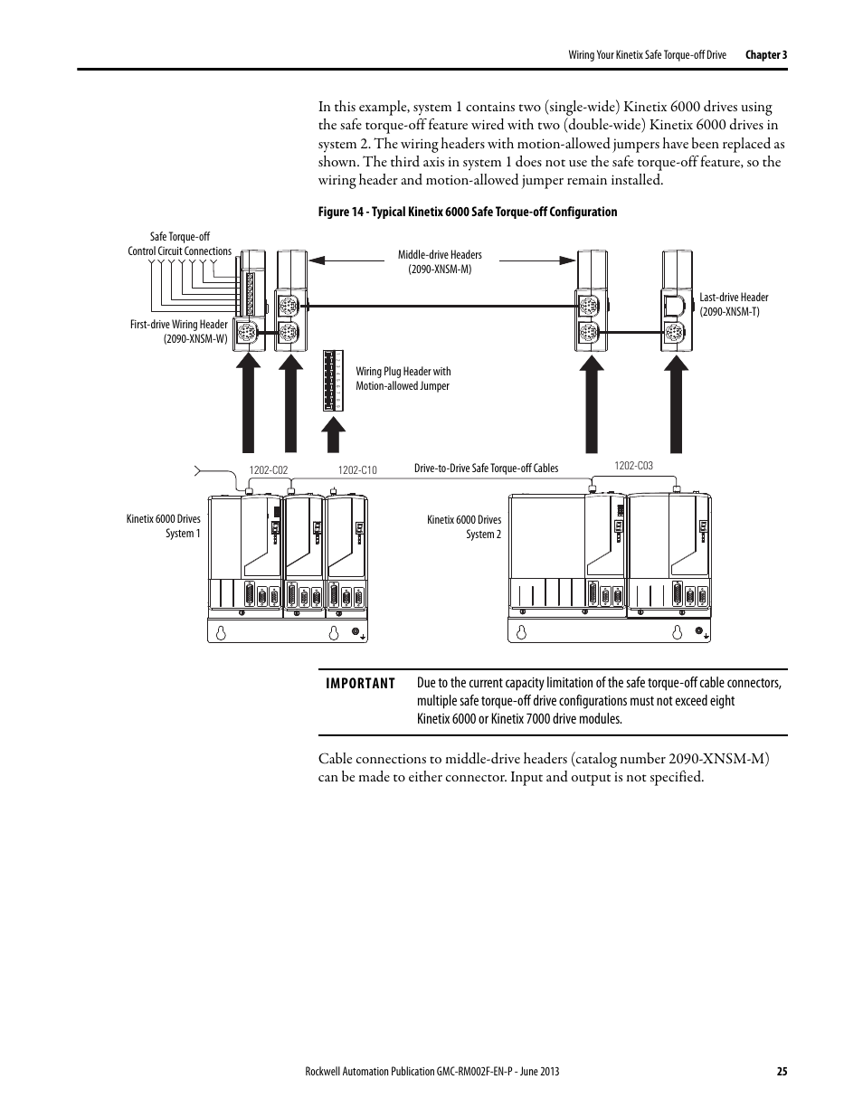 Rockwell Automation 2099-BMxx-S Kinetix Safe Torque-off Feature Safety Reference Manual User Manual | Page 25 / 52