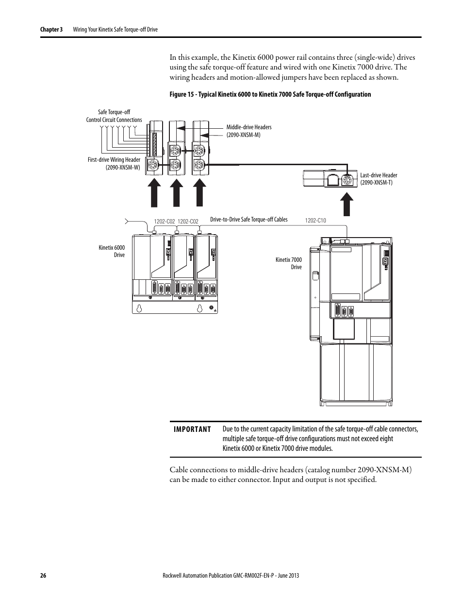 Rockwell Automation 2099-BMxx-S Kinetix Safe Torque-off Feature Safety Reference Manual User Manual | Page 26 / 52