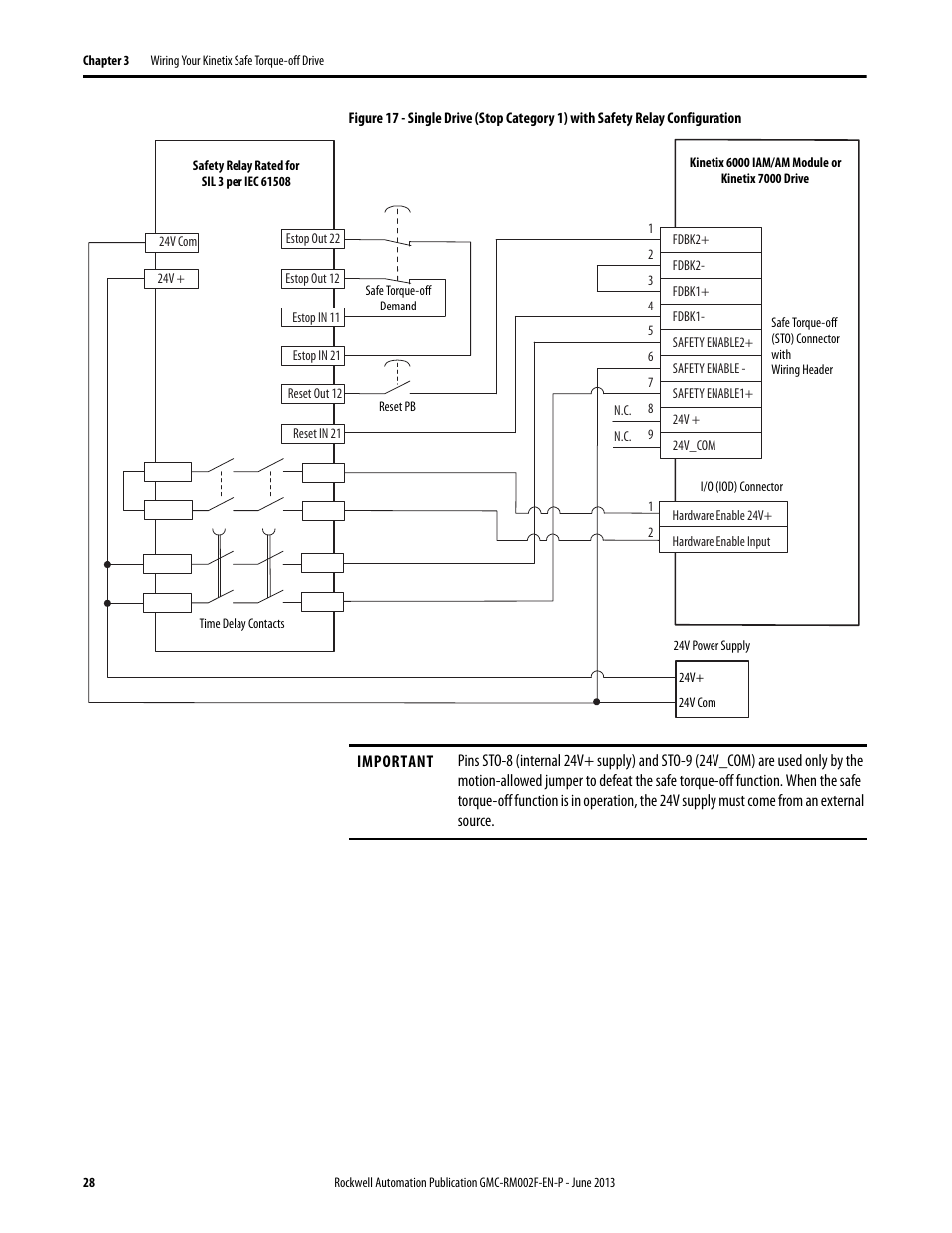 Rockwell Automation 2099-BMxx-S Kinetix Safe Torque-off Feature Safety Reference Manual User Manual | Page 28 / 52