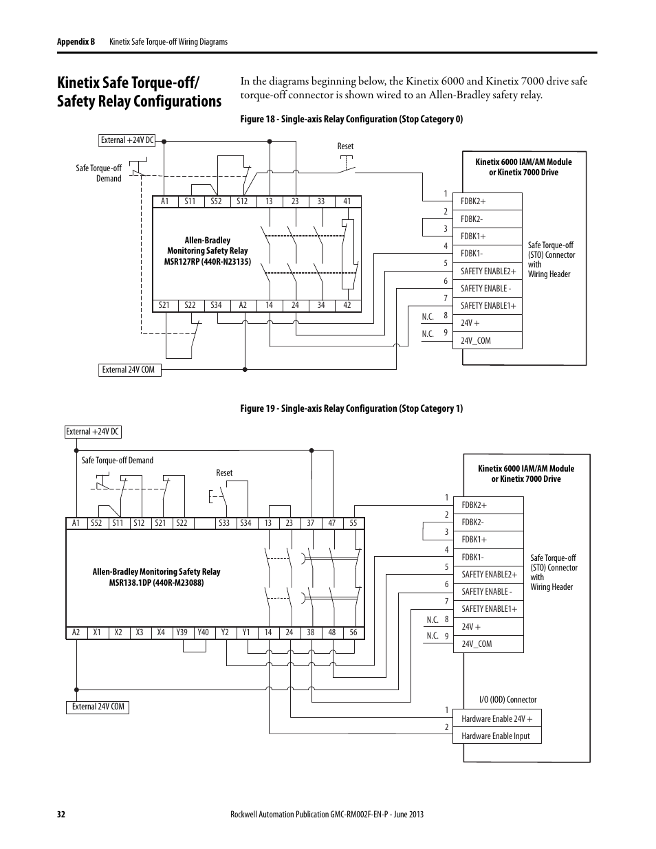 Rockwell Automation 2099-BMxx-S Kinetix Safe Torque-off Feature Safety Reference Manual User Manual | Page 32 / 52