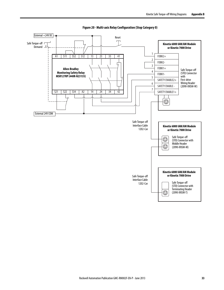 Rockwell Automation 2099-BMxx-S Kinetix Safe Torque-off Feature Safety Reference Manual User Manual | Page 33 / 52