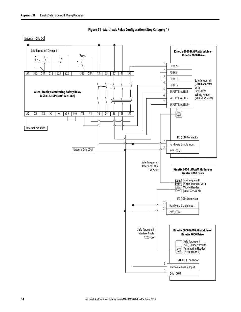 Rockwell Automation 2099-BMxx-S Kinetix Safe Torque-off Feature Safety Reference Manual User Manual | Page 34 / 52