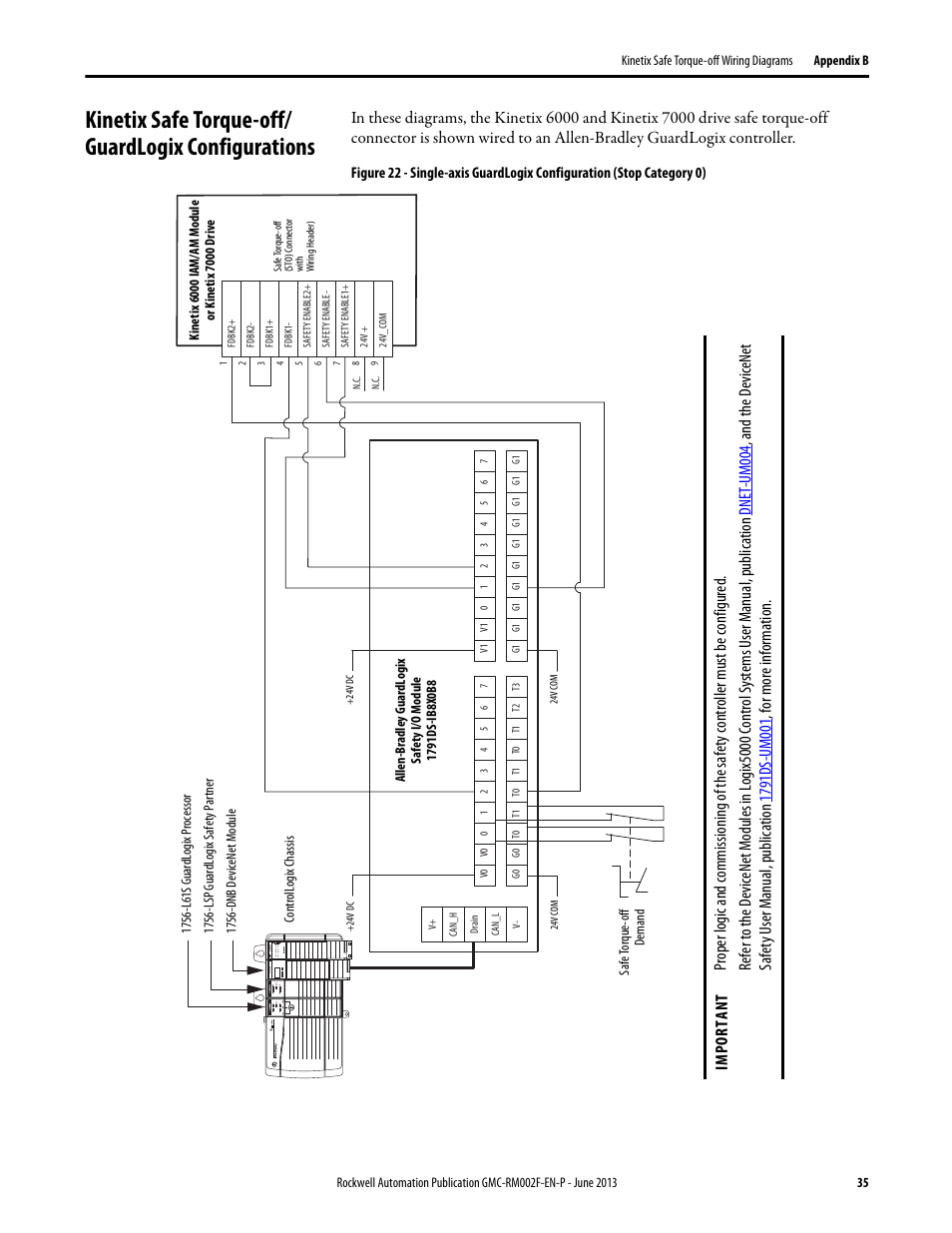 Kinetix safe torque-off/ guardlogix configurations, Kinetix safe torque-off/guardlogix configurations | Rockwell Automation 2099-BMxx-S Kinetix Safe Torque-off Feature Safety Reference Manual User Manual | Page 35 / 52
