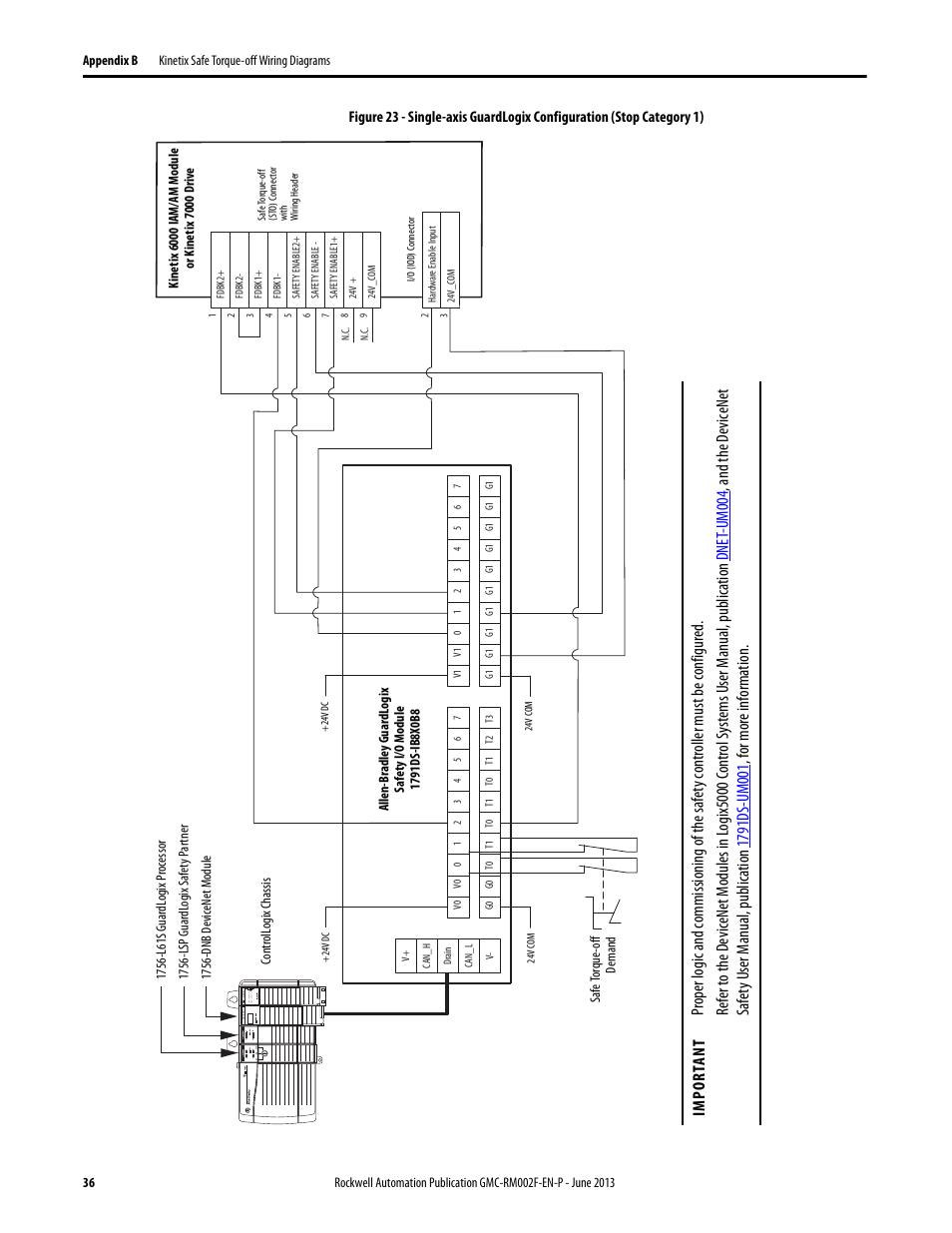 Rockwell Automation 2099-BMxx-S Kinetix Safe Torque-off Feature Safety Reference Manual User Manual | Page 36 / 52