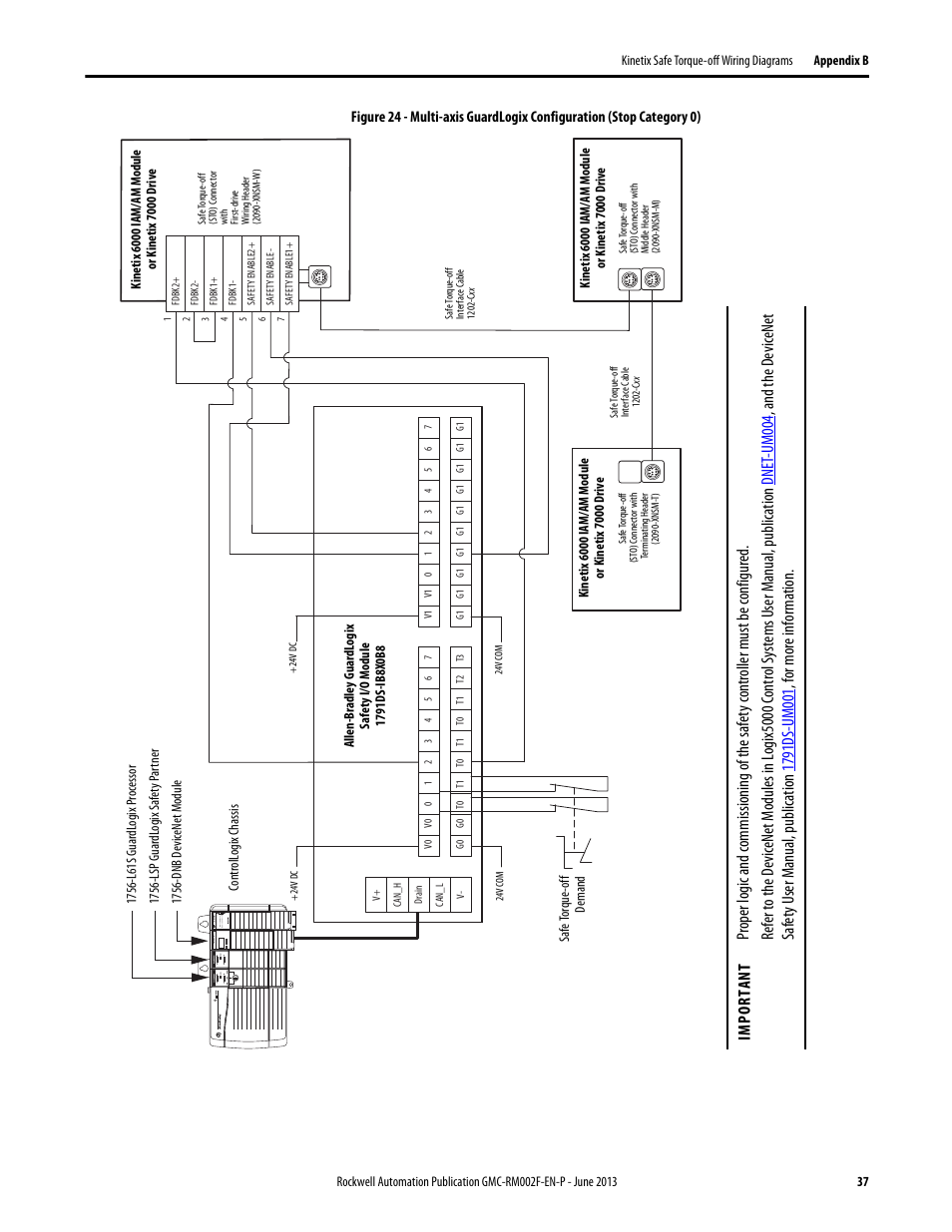 Rockwell Automation 2099-BMxx-S Kinetix Safe Torque-off Feature Safety Reference Manual User Manual | Page 37 / 52