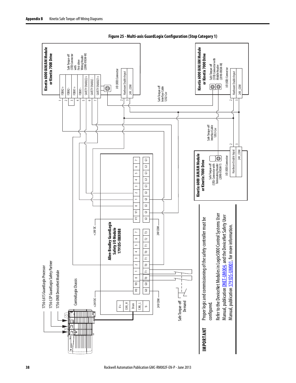 Rockwell Automation 2099-BMxx-S Kinetix Safe Torque-off Feature Safety Reference Manual User Manual | Page 38 / 52